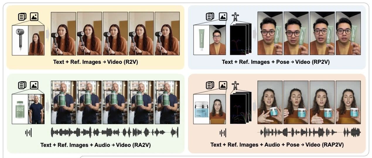 让 AI 视频生成真正"听懂"你 图像、音频、姿态全都要
