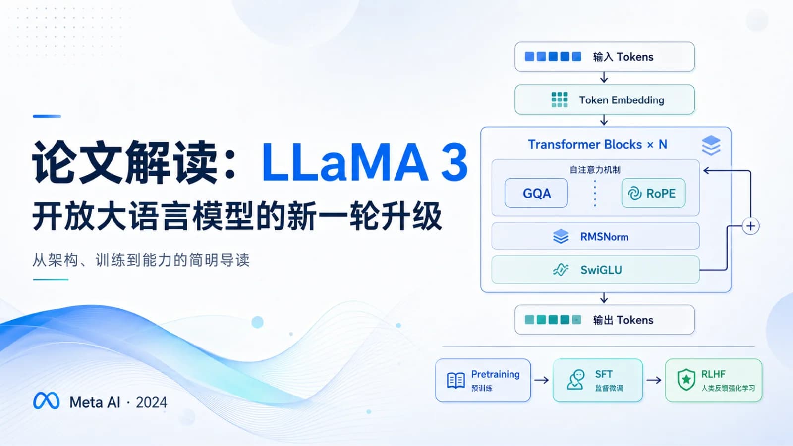 论文解读：LLaMA 3——开放大语言模型的新一轮升级