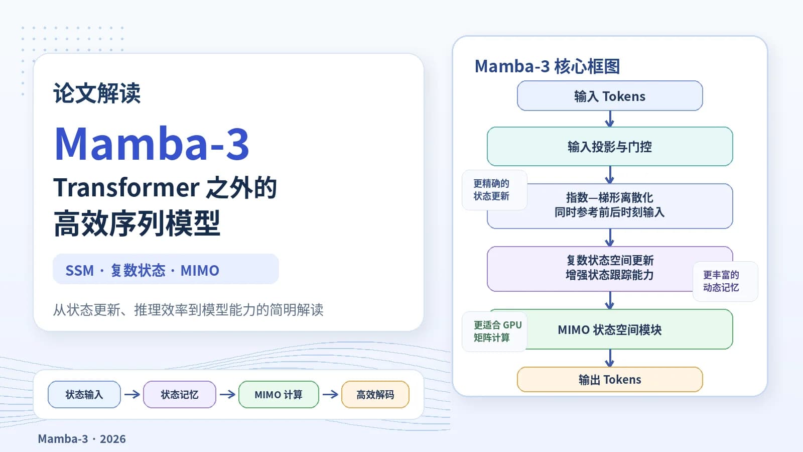 论文解读：Mamba-3——不用注意力，也能高效处理长文本？