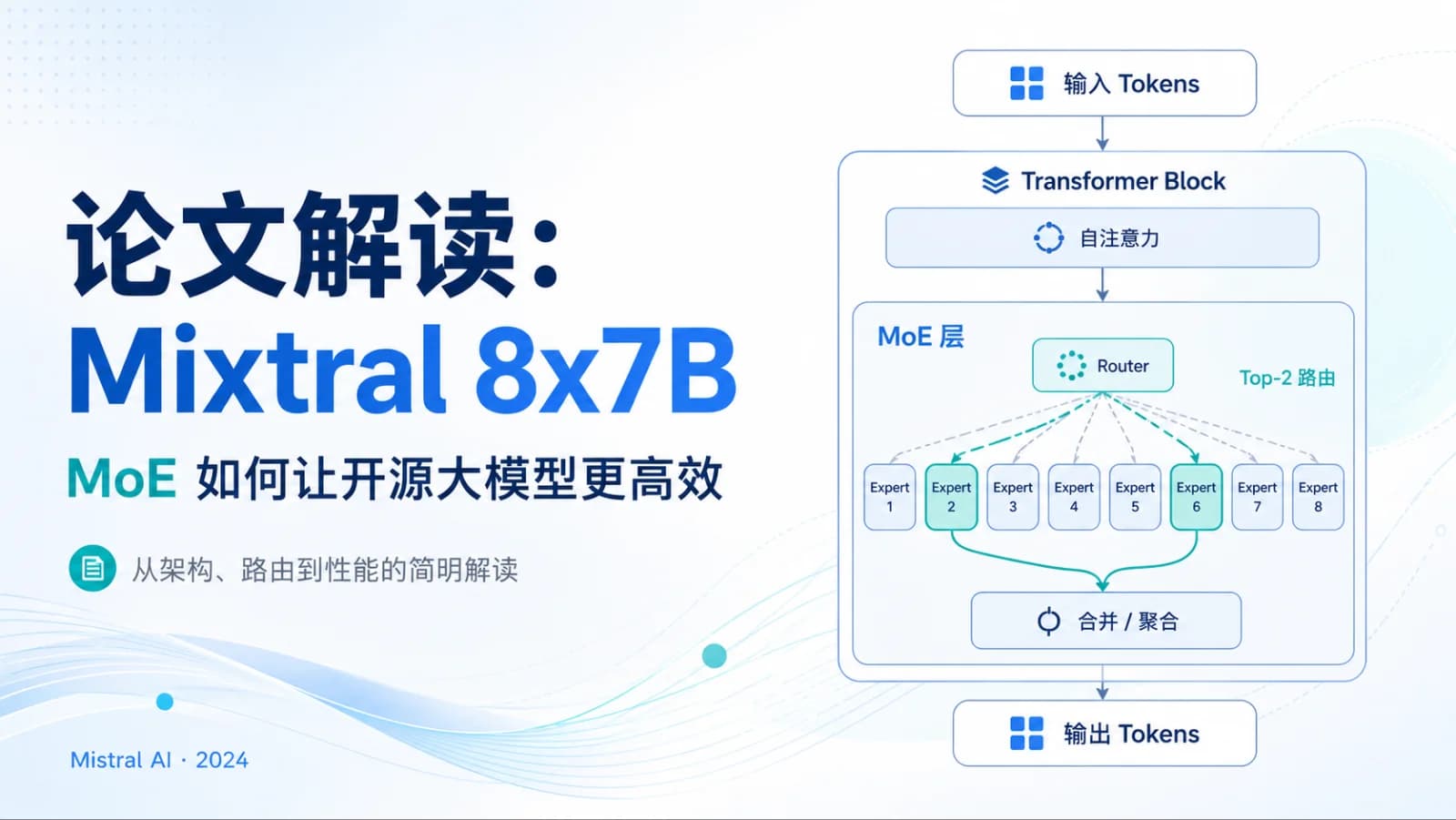 论文解读：Mixtral 8×7B——MoE 如何让大模型更高效？