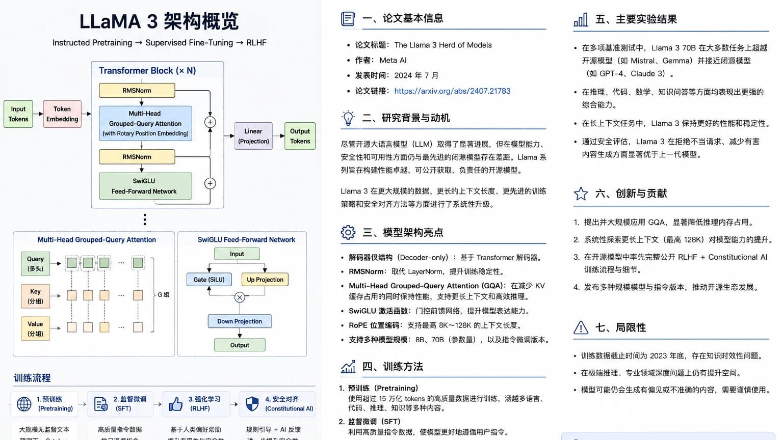 DeepSeek-R1 论文解读：大模型是如何学会“思考”的？