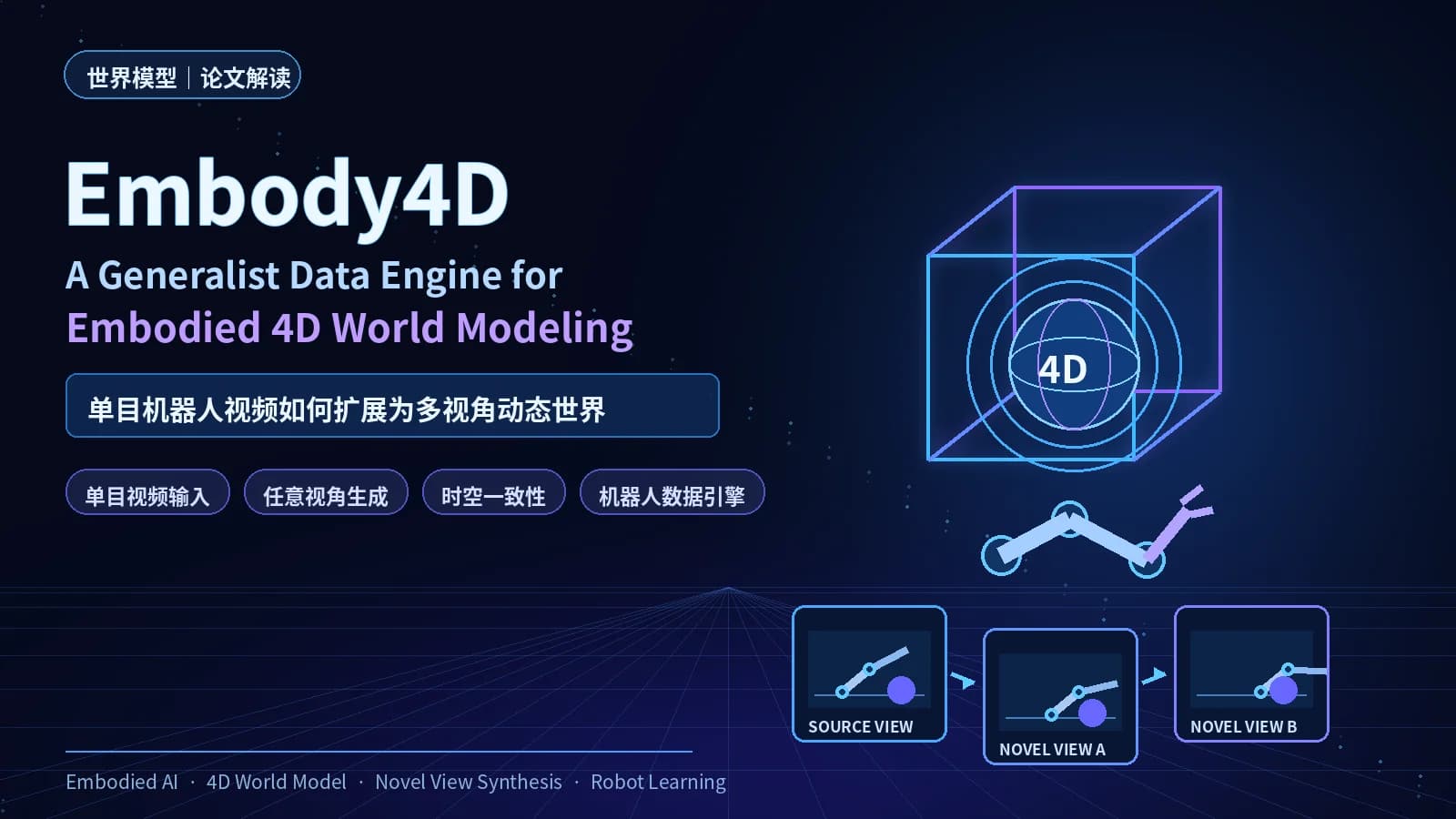 Embody4D 论文解读：一段单目视频，如何扩展成多视角动态世界？