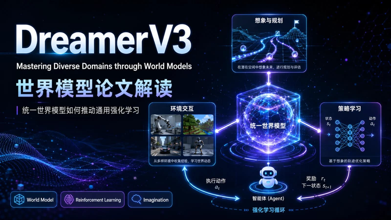DreamerV3 论文解读：智能体如何在“想象”中学习？