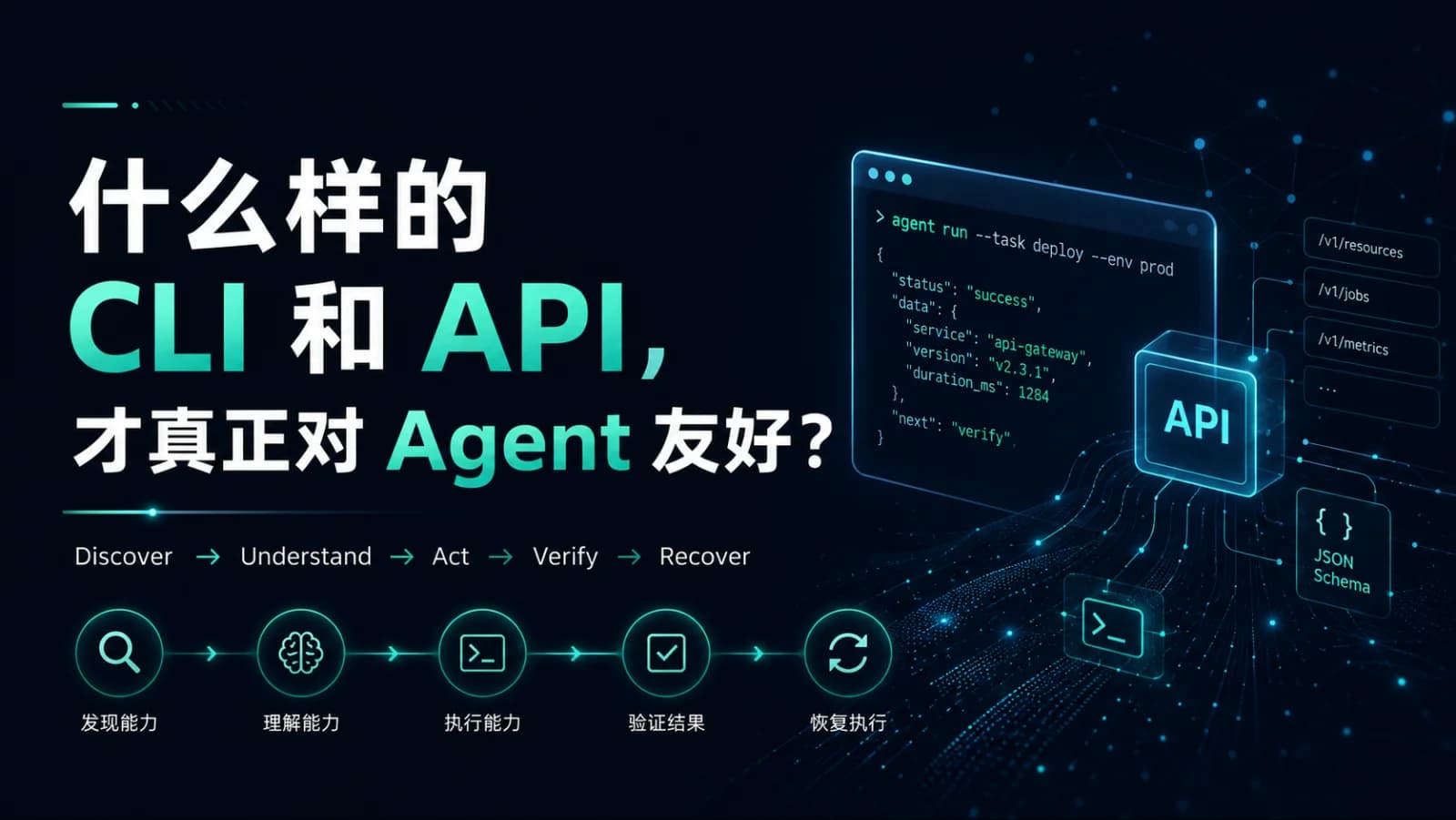 如何设计Agent友好的API/CLI？