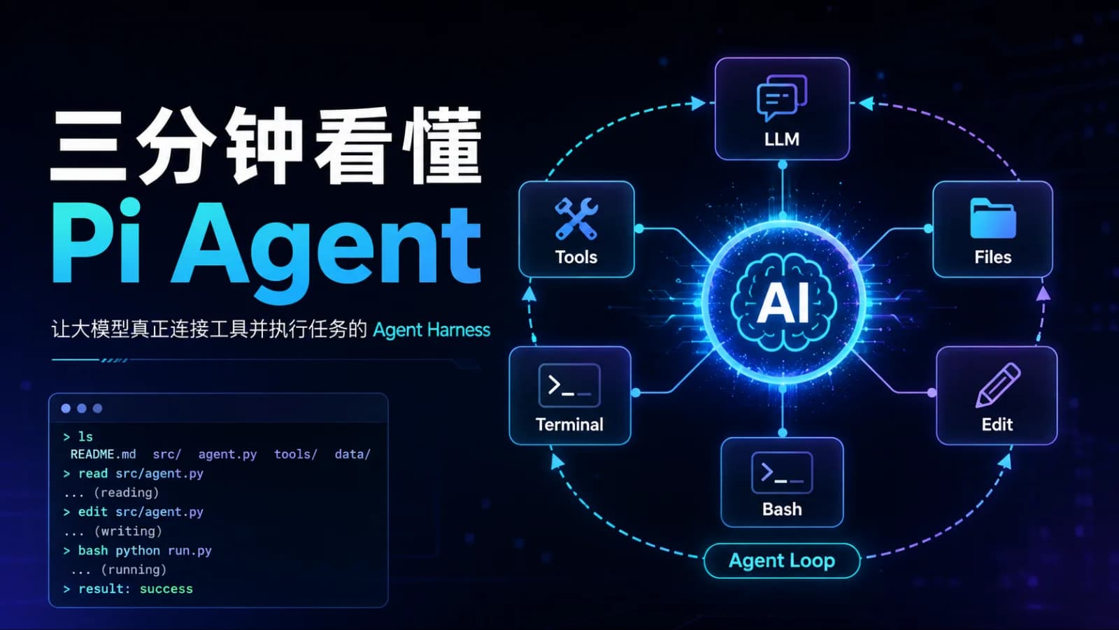 三分钟看懂 Pi Agent：它到底是什么？为什么最近这么多人在用？
