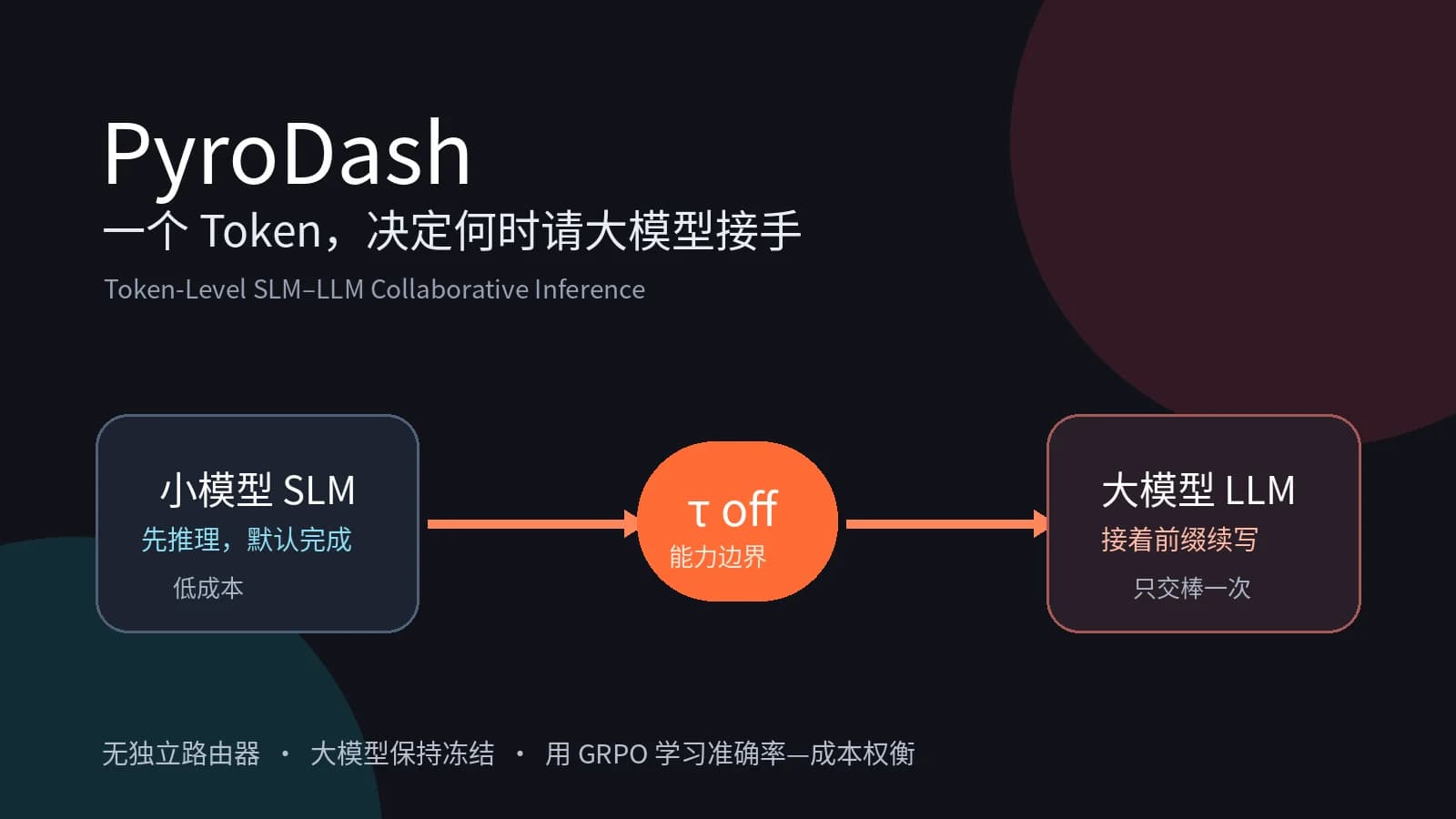 一个 Token，决定何时请大模型接手：PyroDash 如何把大小模型协同做到推理中途