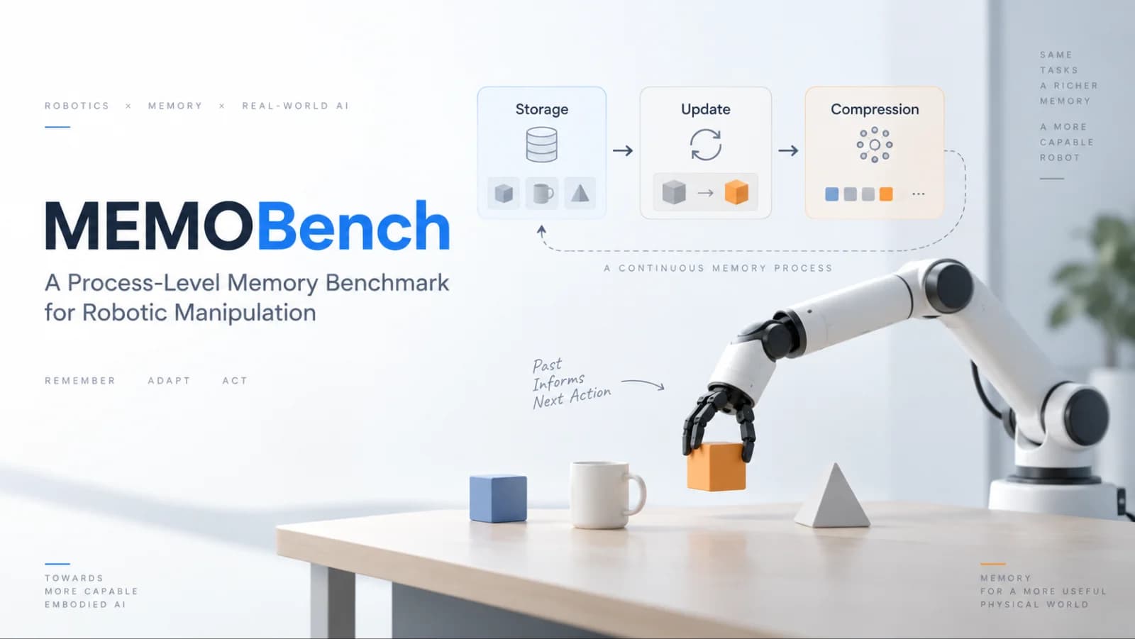 Robot到底记住了什么？——MEMOBench为什么要把机器人Memory拆开来测