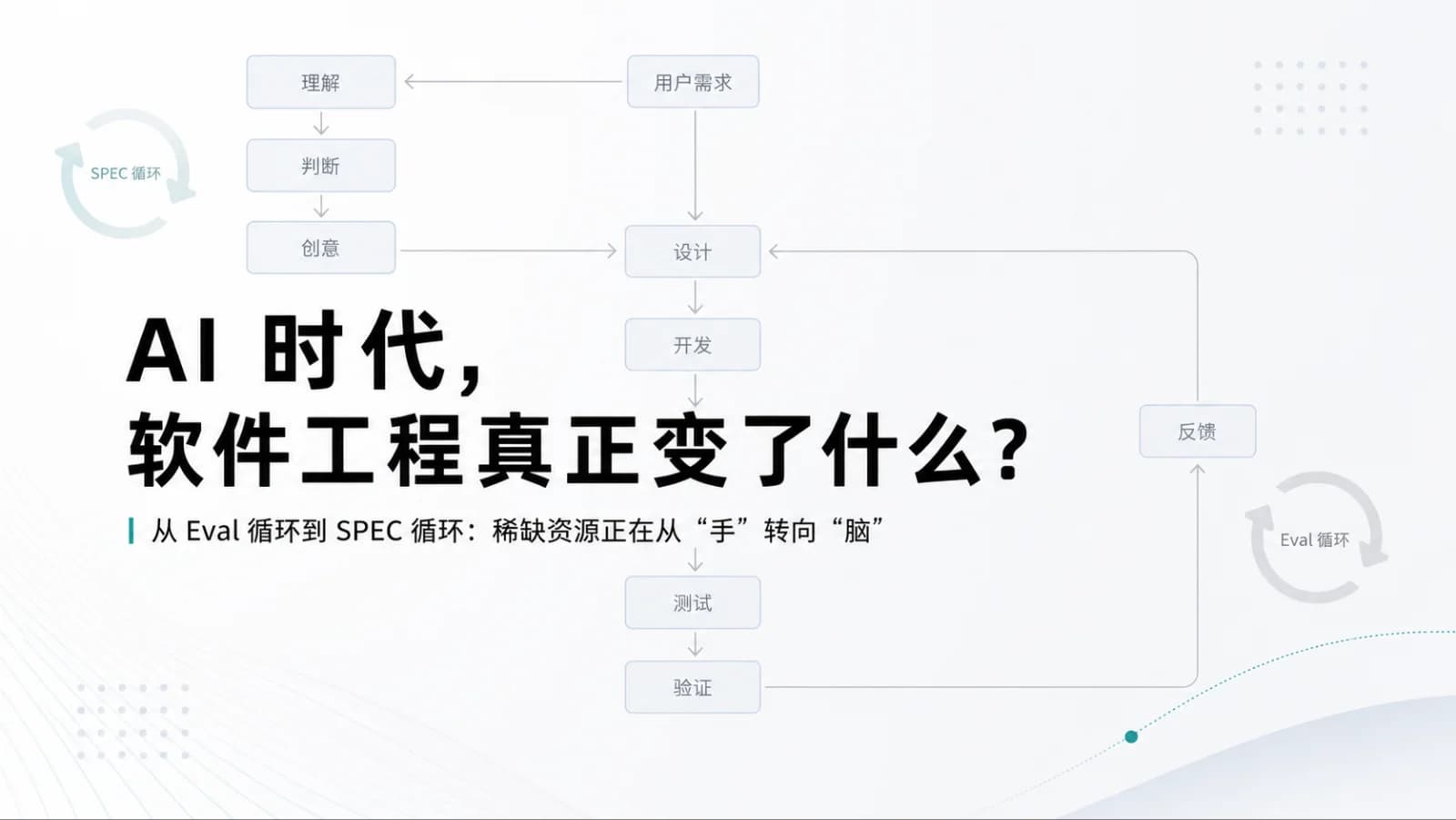AI 时代,软件工程管理真正变了什么?