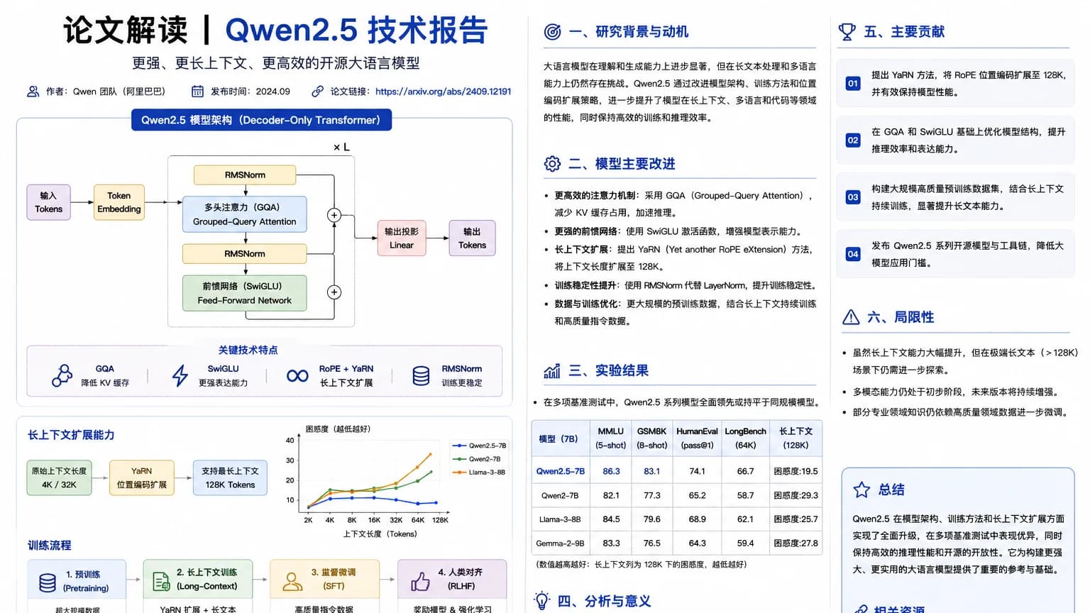 论文解读:Qwen2.5——国产开源大模型是如何全面升级的?