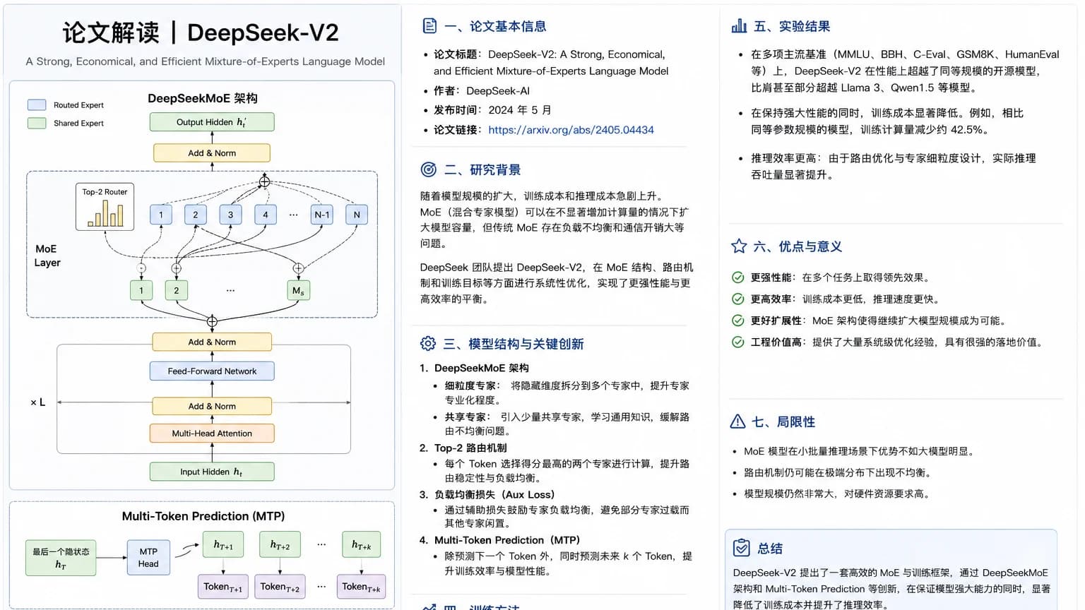 论文解读:DeepSeek-V3.2——让大模型更会推理,也更会使用工具