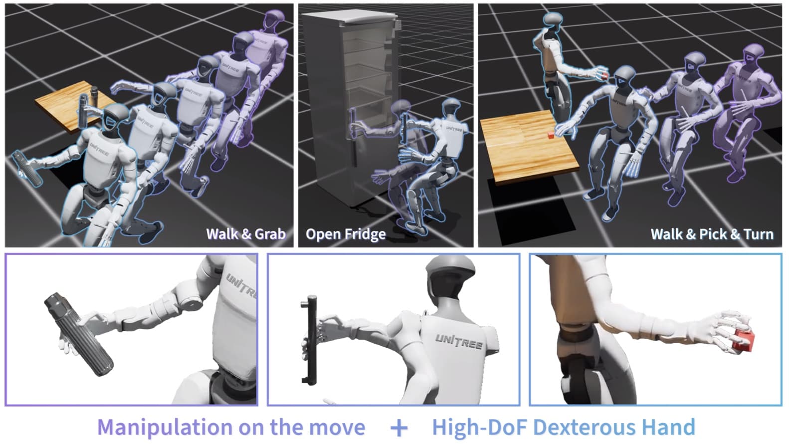 CoorDex: Coordinating Body and Hand Priors for Continuous Dexterous Humanoid Loco-Manipulation阅读分析